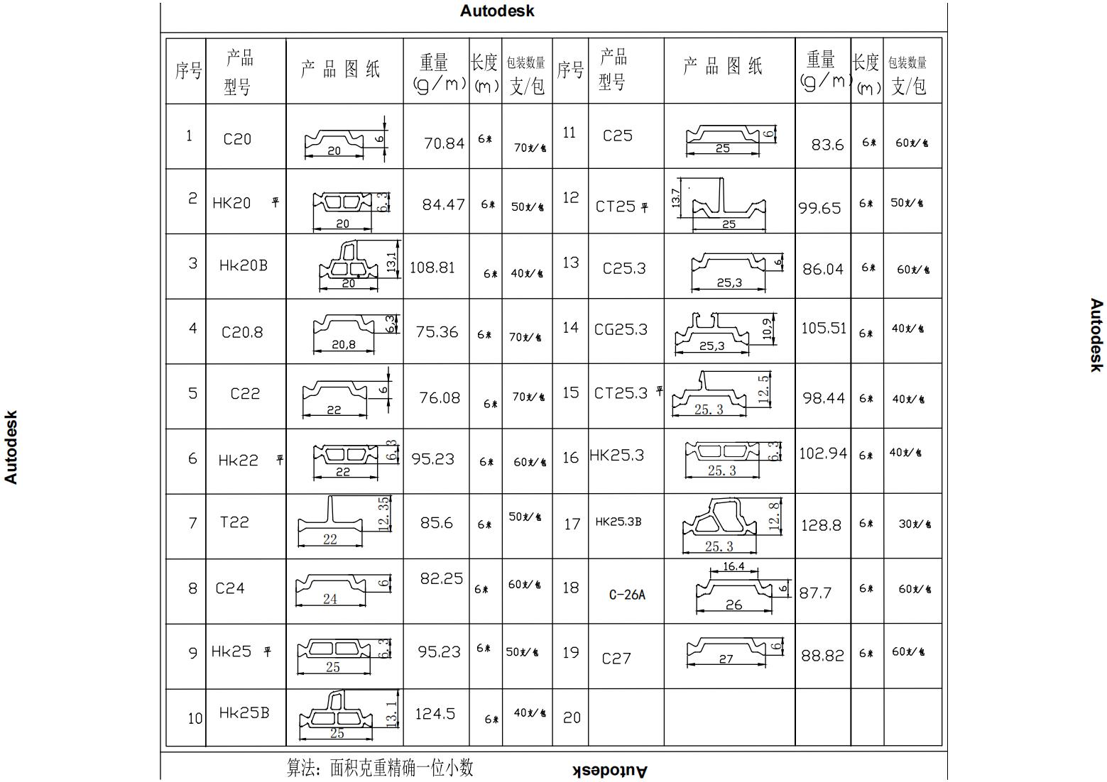 隔热条图纸汇总20231105_01